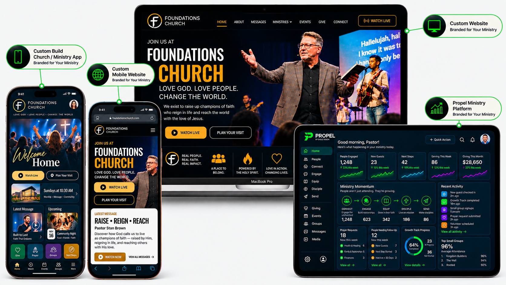 Propel ministry dashboard showing engagement, guests, next steps, serving, giving, ministry momentum, prayer requests, follow-up and Growth Track progress alongside a Calvary Church mobile app experience