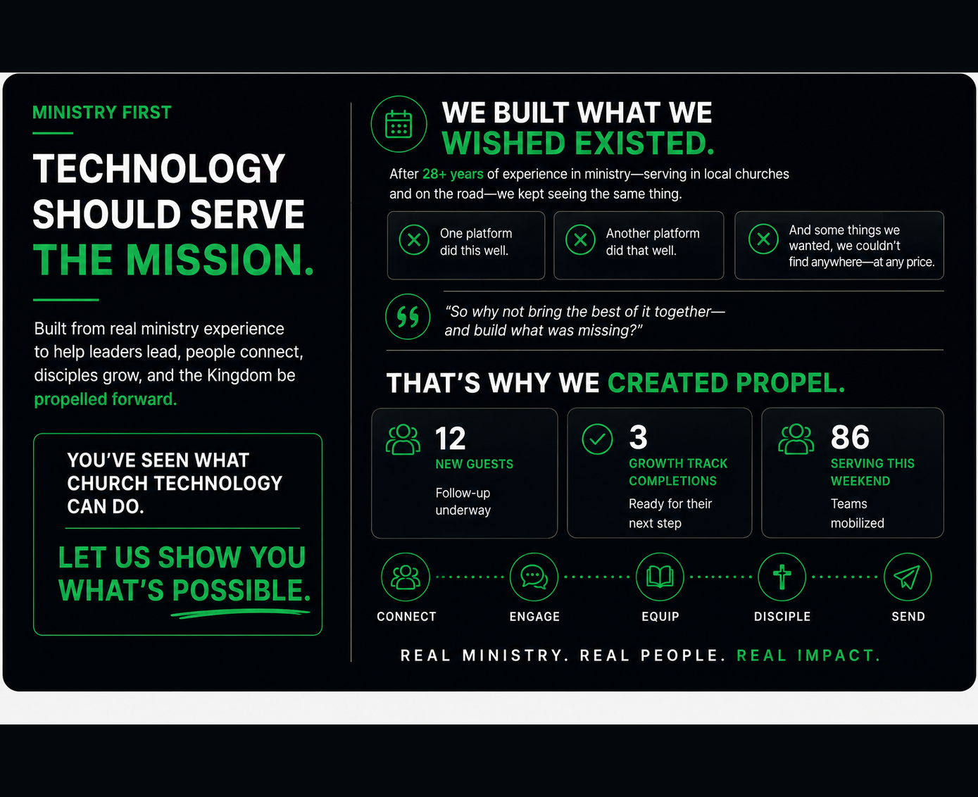 Ministry First: Technology should serve the mission. After 28+ years of ministry experience, Propel was created to bring strong ministry technology together and build what was missing.