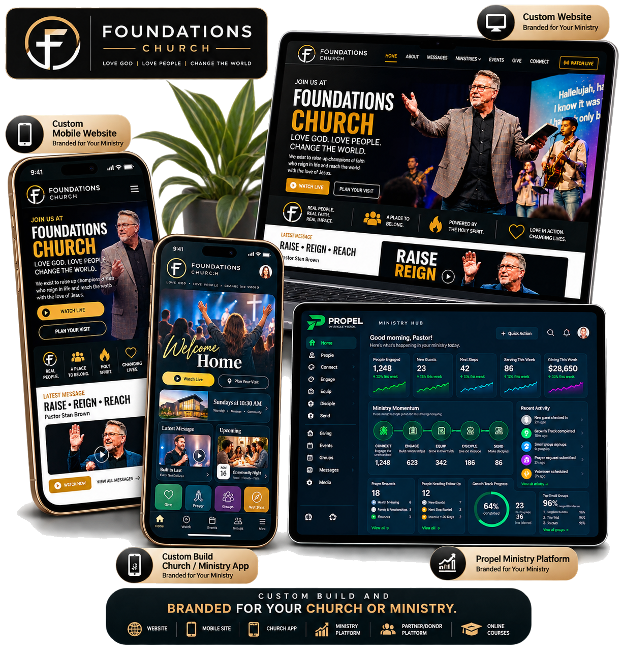 Foundations Church custom website, mobile website, custom app and Propel Ministry Platform shown together as one connected digital ministry ecosystem